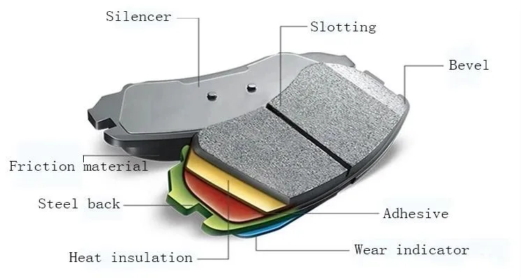 Gdb1706 Brake Pad for Lancia with R90 Certificate