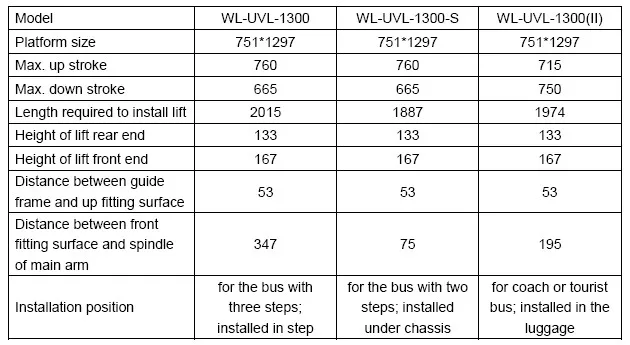 Scissor Wheelchair Lift CE Lift for Bus Uvl-700-S