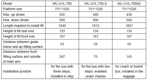 Scissor Wheelchair Lift CE Lift for Bus Uvl-700-S